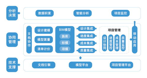 警惕軟件盜版陷阱，選擇正版廣聯(lián)達(dá)保障企業(yè)與個(gè)人權(quán)益