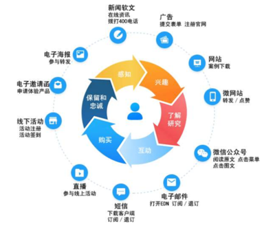 市場營銷定義的多維解讀 企業(yè)品牌策劃如何以精準市場調查為基石